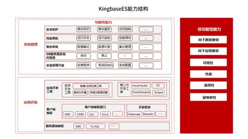 助力數(shù)字化轉(zhuǎn)型 兆芯積極與數(shù)據(jù)庫廠商展開適配合作，強化數(shù)據(jù)處理與存儲支持服務(wù)