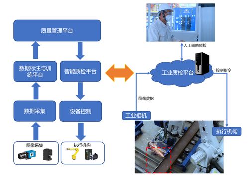 5G RedCap 化繁為簡，讓5G輕裝上陣，賦能產(chǎn)業(yè)數(shù)字化轉(zhuǎn)型——附優(yōu)秀產(chǎn)品方案與數(shù)據(jù)處理存儲(chǔ)支持服務(wù)
