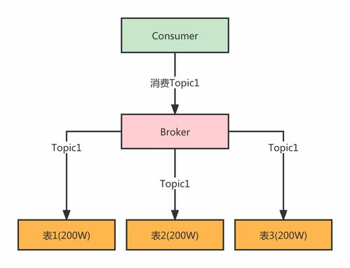 數(shù)據(jù)庫作為消息隊(duì)列存儲(chǔ)的復(fù)雜度控制與優(yōu)化策略