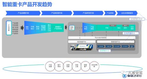 智能重卡產品研發的三種邏輯博弈與智能系統開發路徑